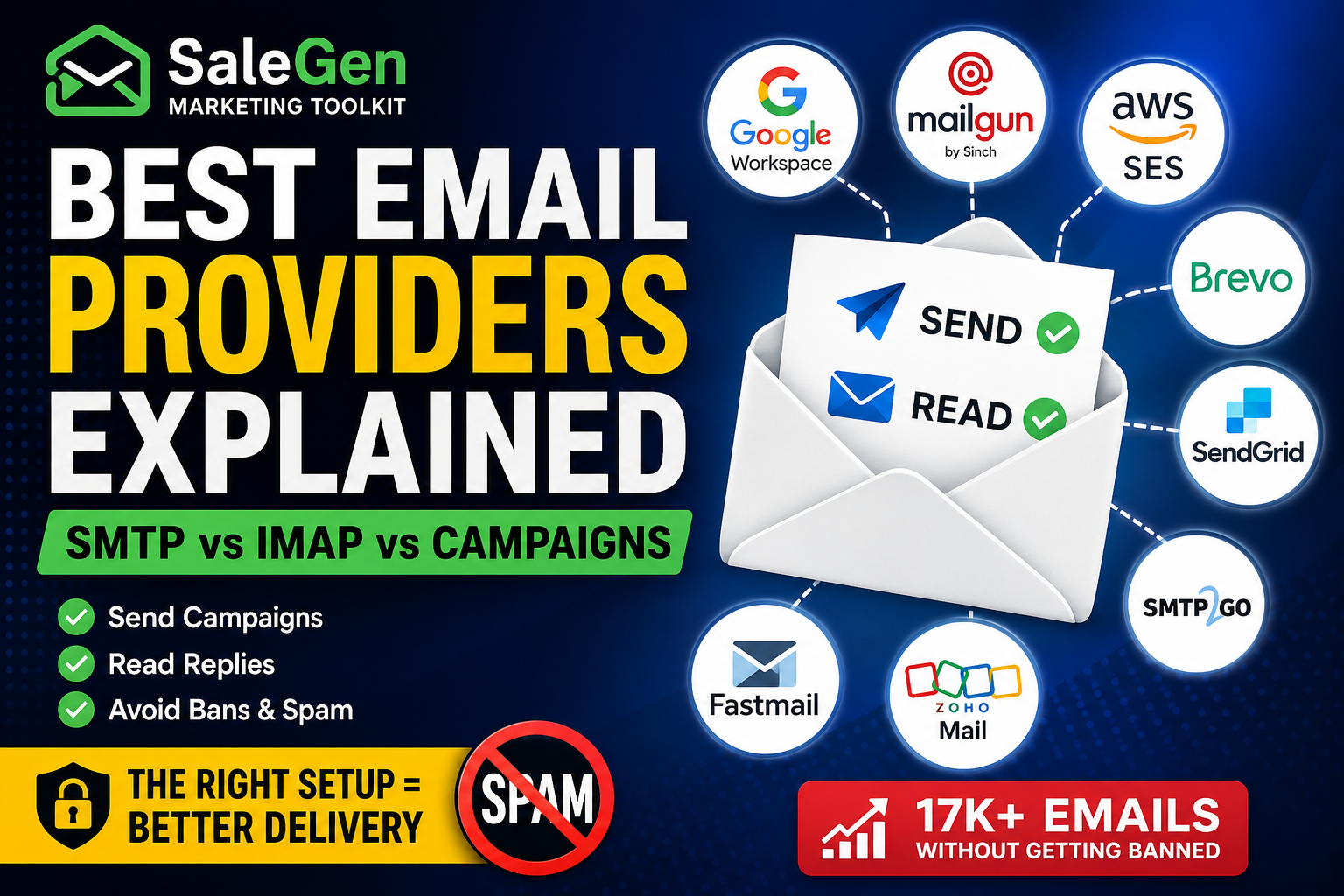 Best Email Providers for WordPress Email Marketing: SMTP, IMAP, Mailgun, Google Workspace, Zoho, Amazon SES Compared - 756306d1 4a54 445b 89aa 42122cda8176